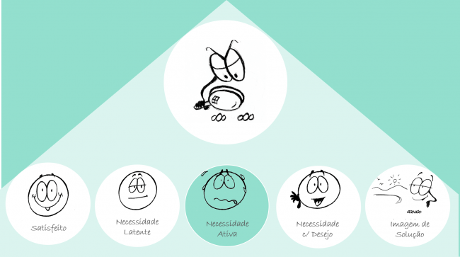 necessidade_ativa_investigacao