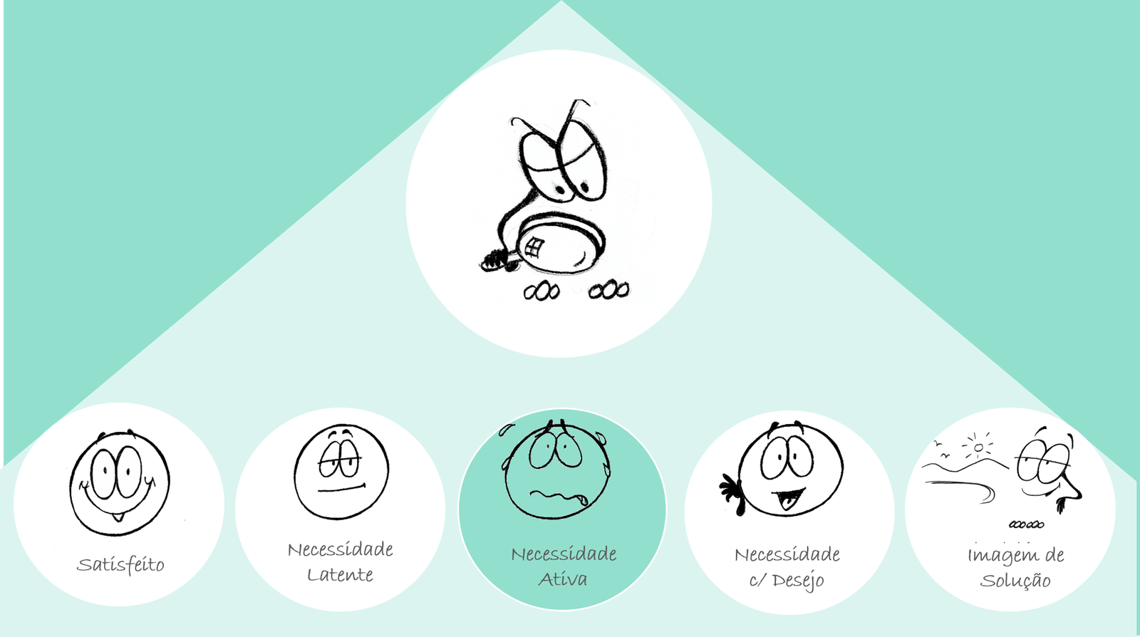 necessidade_ativa_investigacao