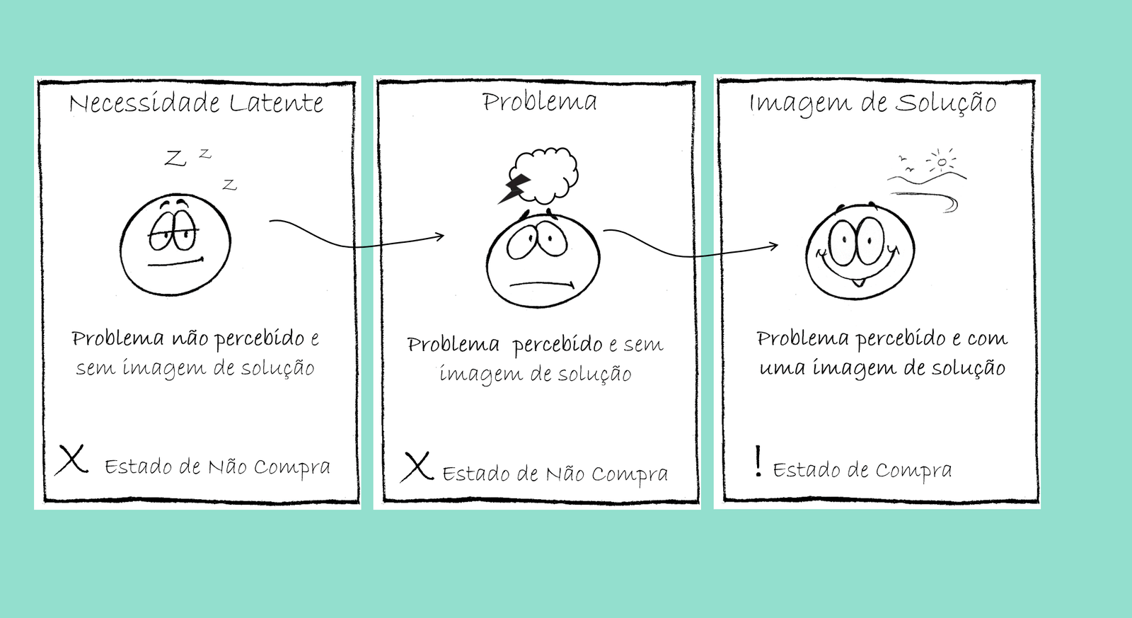 necessidade_estagios