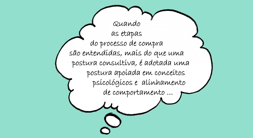 O atributo alt desta imagem está vazio. O nome do arquivo é necessidade_postura_consultiva-1024x559.png