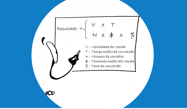 equacao_de_desempenho