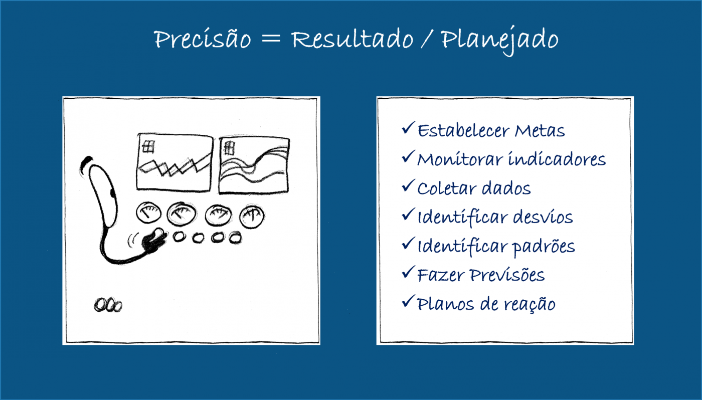 Arquivos Processos De Negócios ⋆ Colaborae