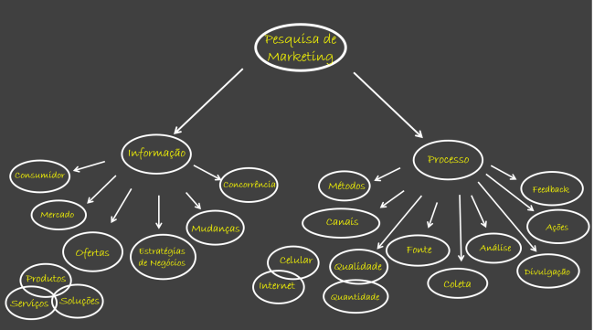 pesquisa_de_marketing