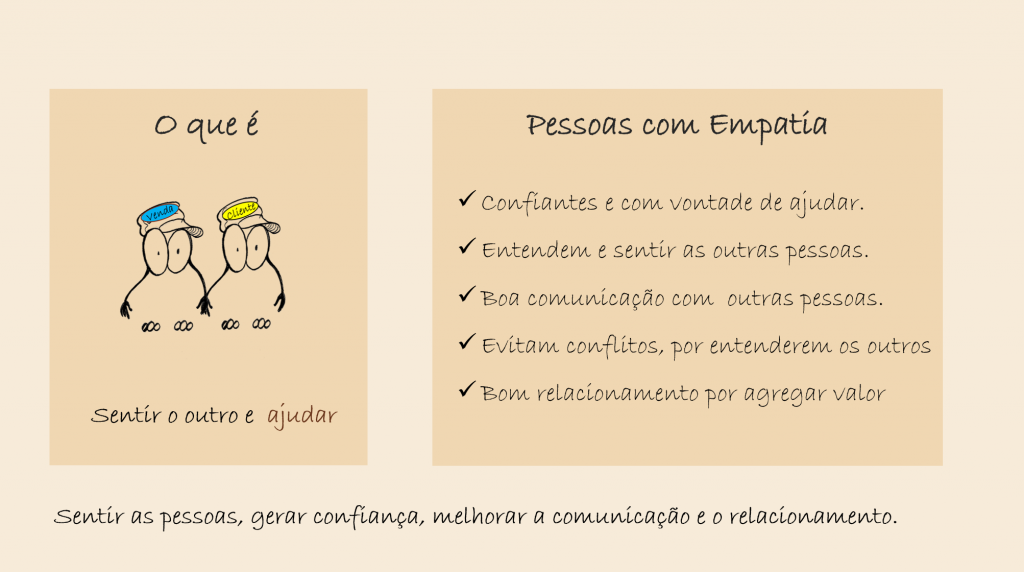 Inteligência Emocional: Há três tipos de empatia. Você tem algum