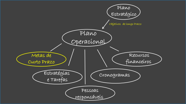 objetivos_operacionais