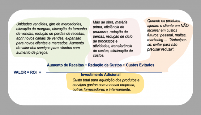 valor_roi