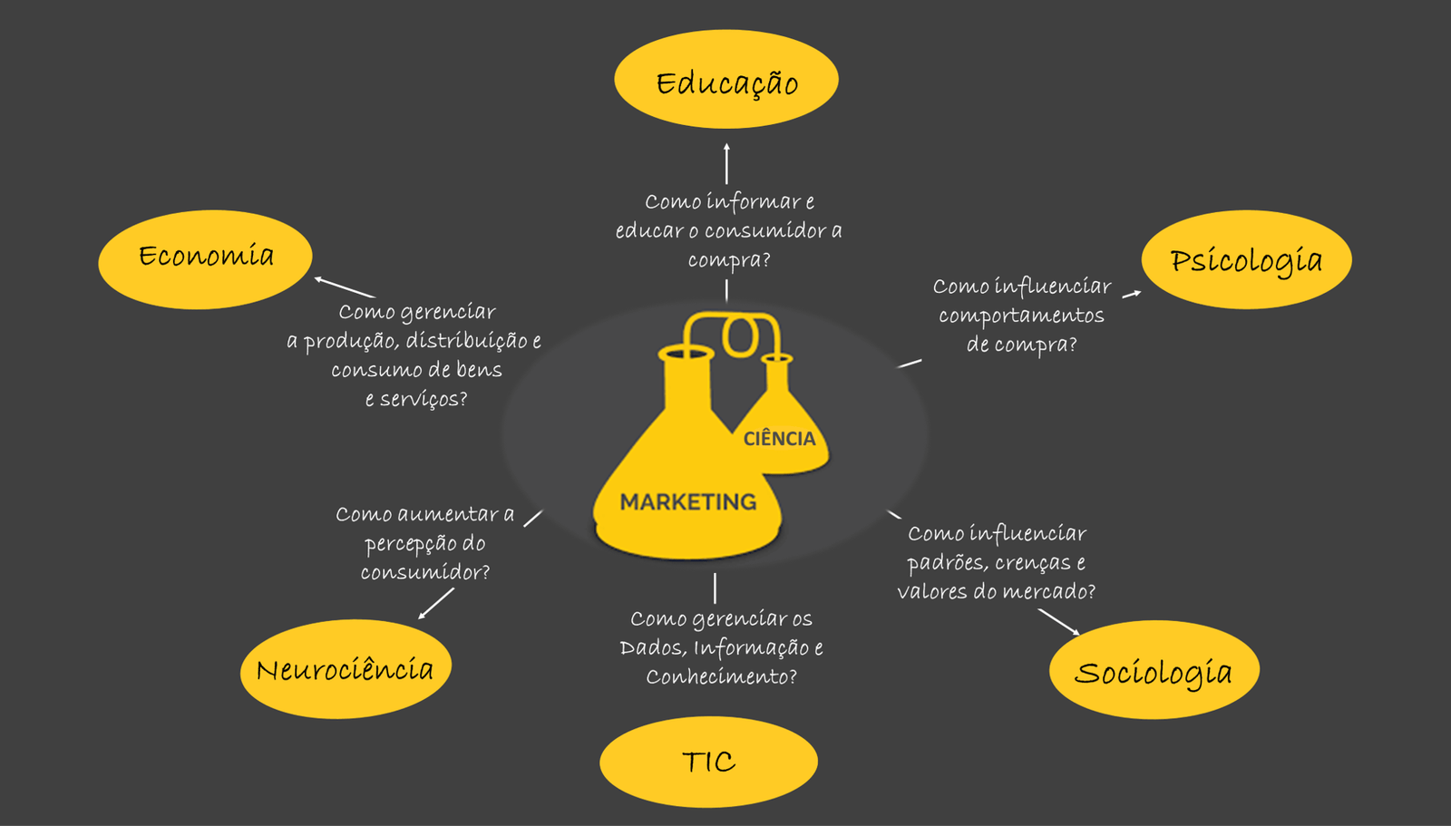 marketing_ciencia_mapa_mental
