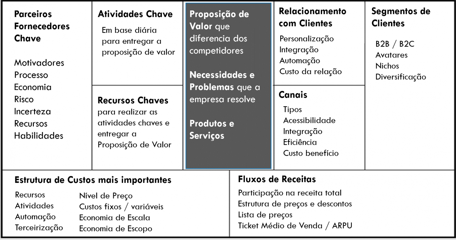 Modelo De Negócio Como Criar Descrever Desenvolver ⋆ Colaborae 7090