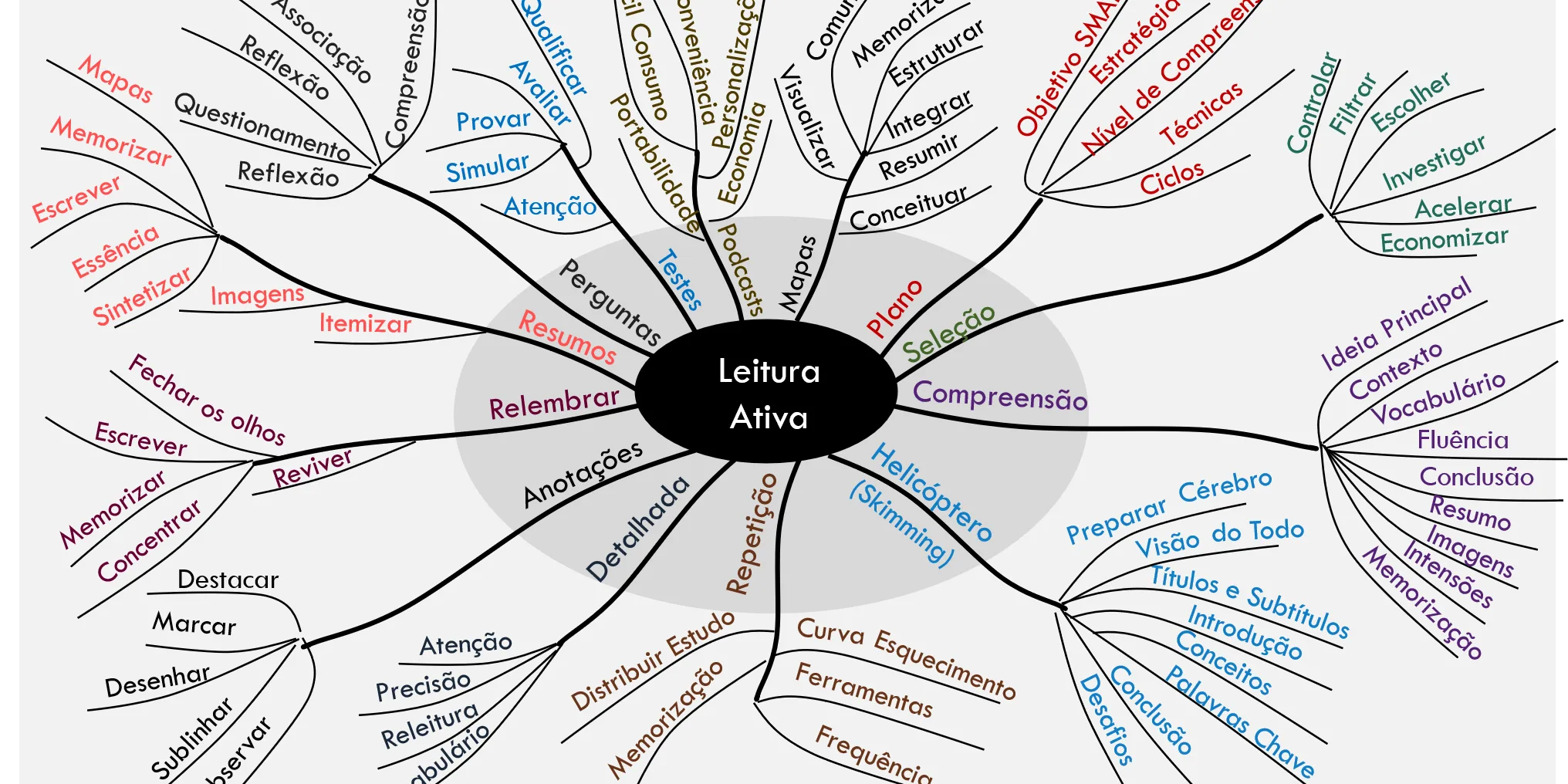leitura_ativa_mapa_mental-1
