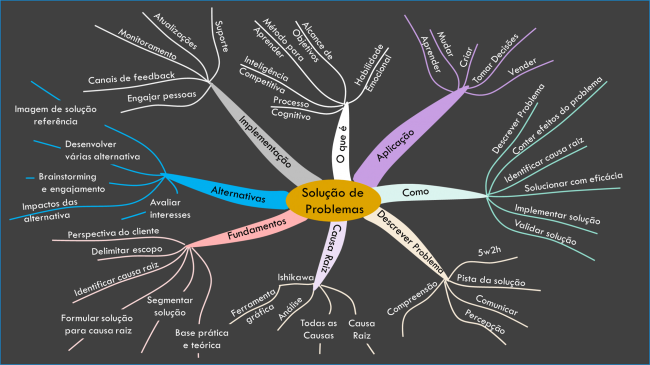 solucao_de_problema_mapa_mental-1