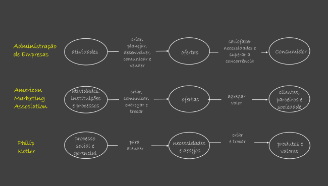 marketing_definicoes-1