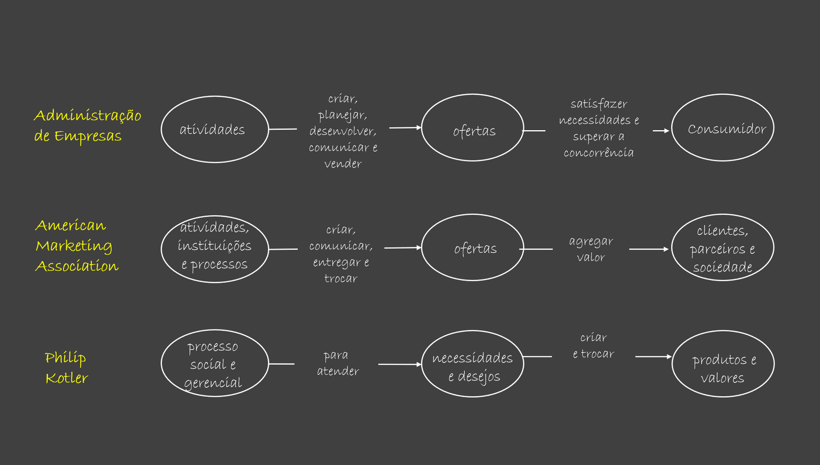 marketing_definicoes-1