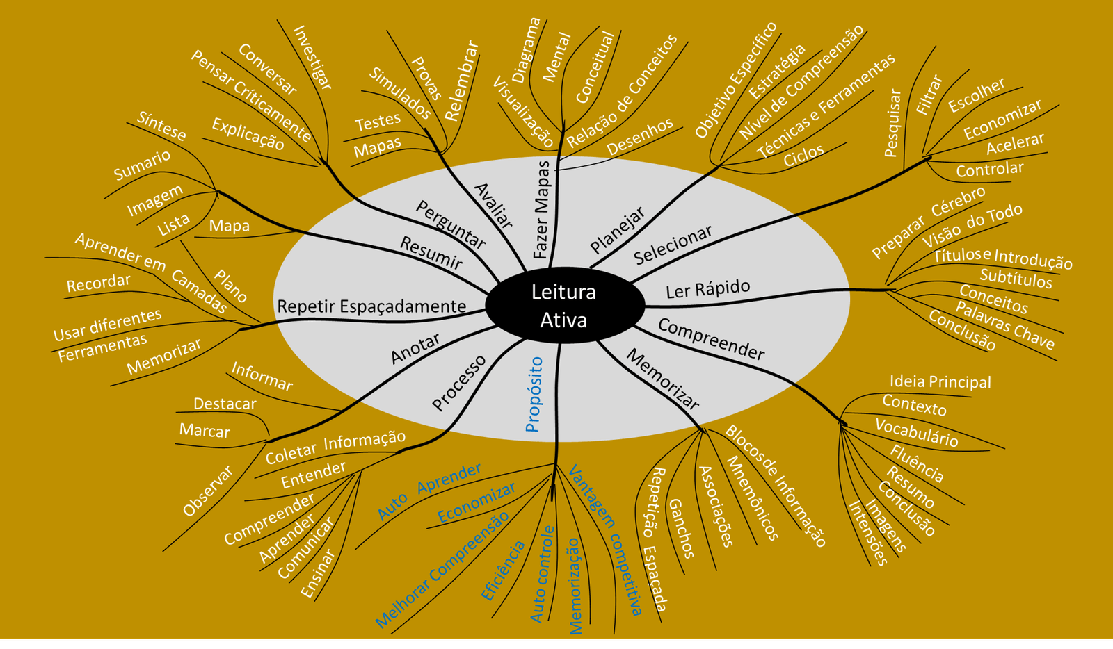 leitura_ativa_mapa_mental-1