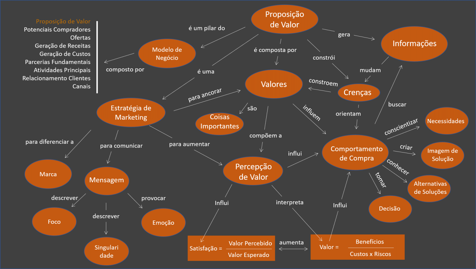 Mapa Conceitual ... Quais As Aplicações Na Sua Empresa? ⋆ Colaborae