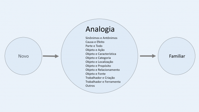 analogia-2