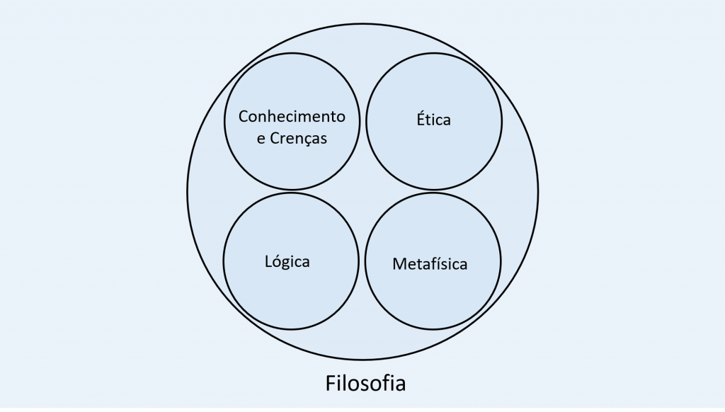 Problemas de lógica, esquema para resolver problemas de lógica