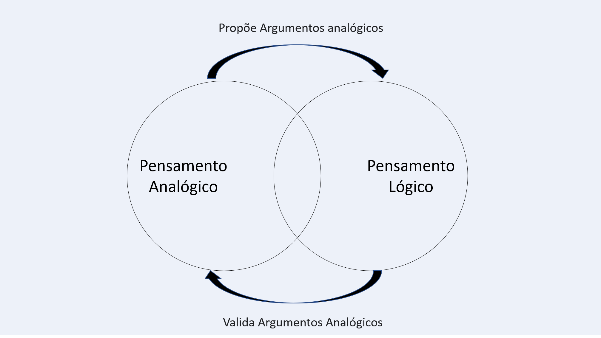 Lógica do Pensamento