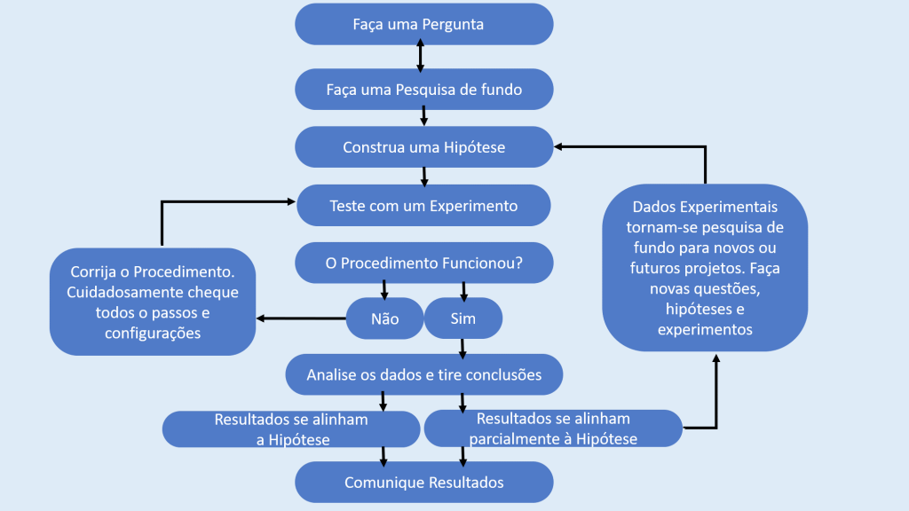 Pensamento Analógico ⋆ Colaborae