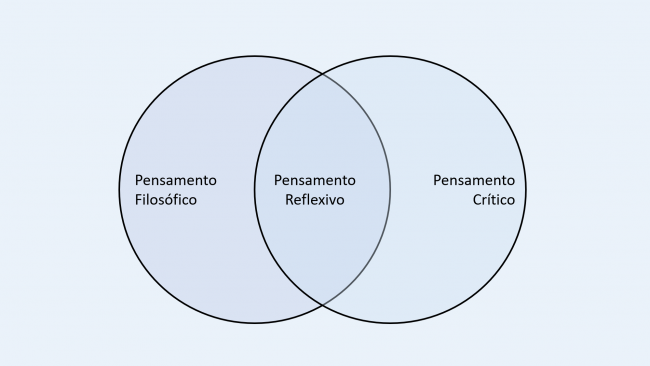 pensamento_filosofico_reflexivo_critico