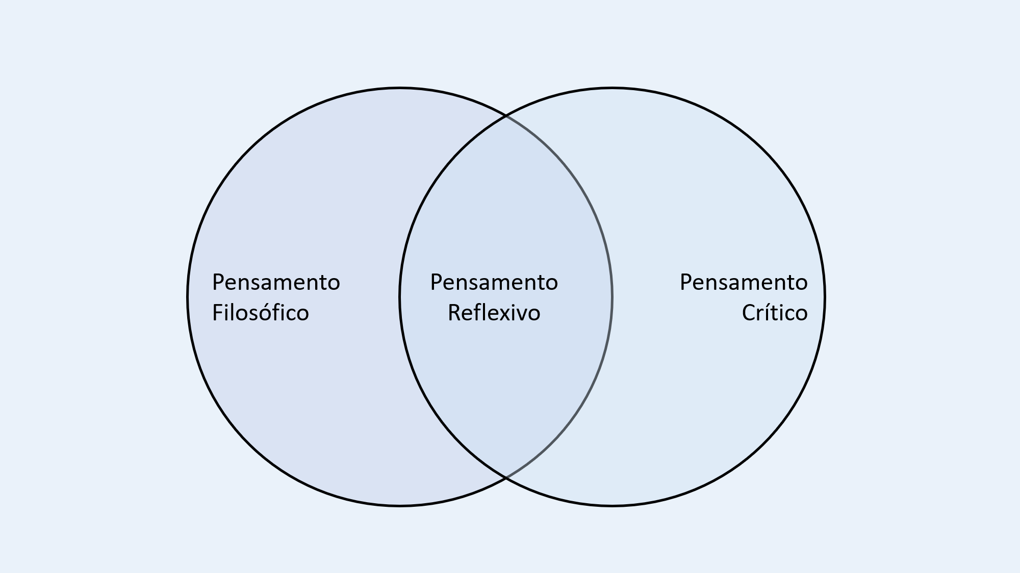 Pensamento Ativo