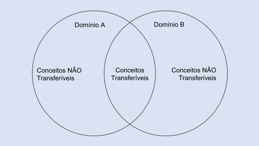 Pensamento Analógico ⋆ Colaborae