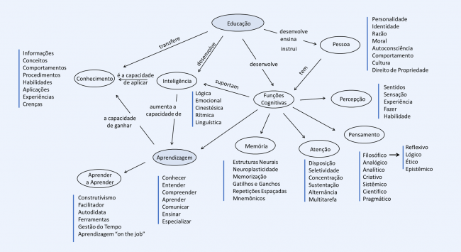 educacao_aprendizagem