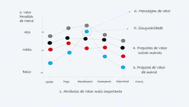matriz_de_valor_proposta_de_valor