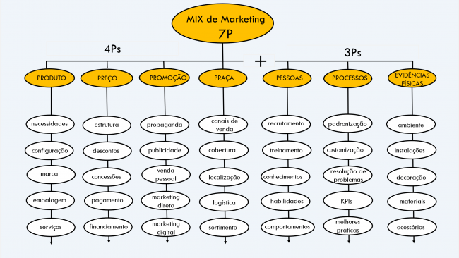 mix_de_-marketing_3p_7p-2