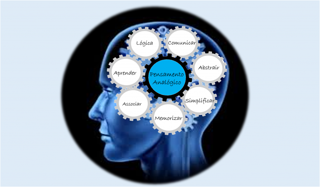 Simplificar ideias para encontrar soluções processos de pensamento para  resolver problemas