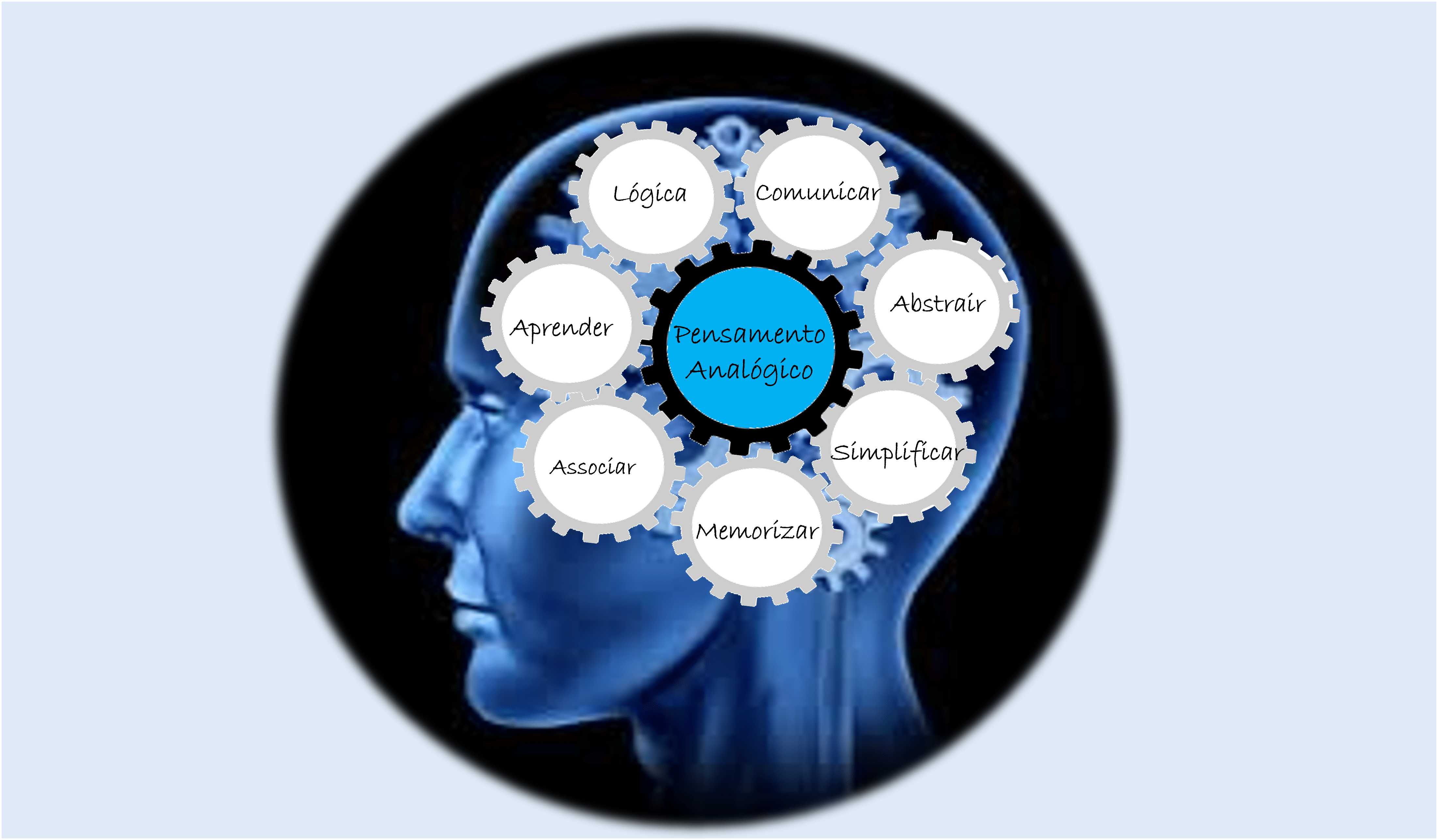 Significado de Simplificar - O que é, Sinónimos e Conceito no