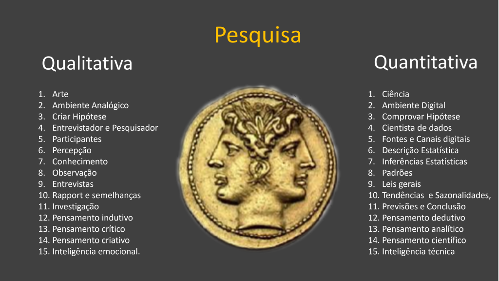 Pesquisa Híbrida: Combinando Métodos Qualitativos e Quantitativos