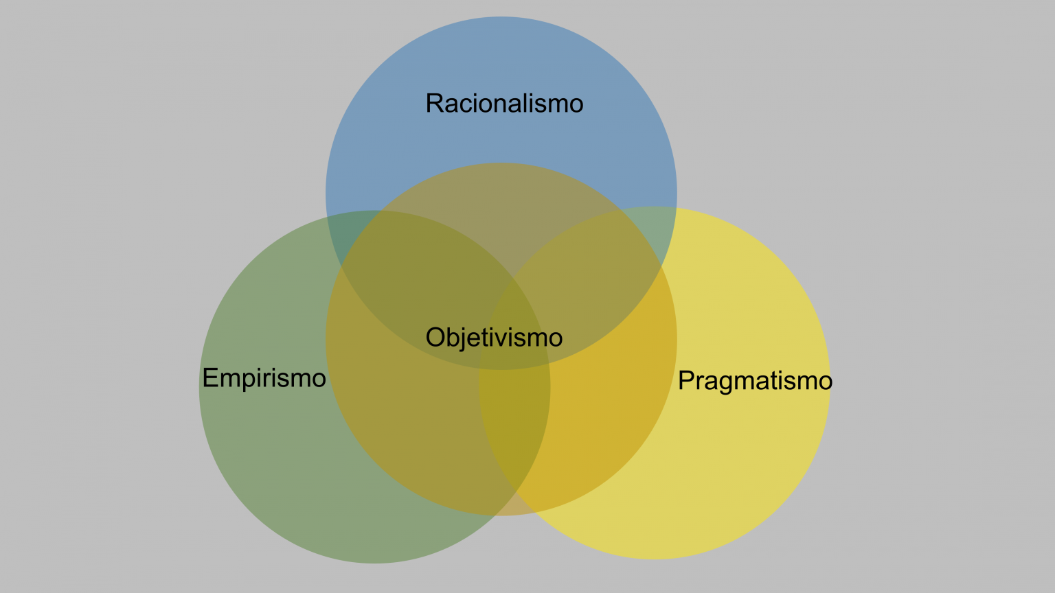 Princípio Da Objetividade ⋆ Colaborae