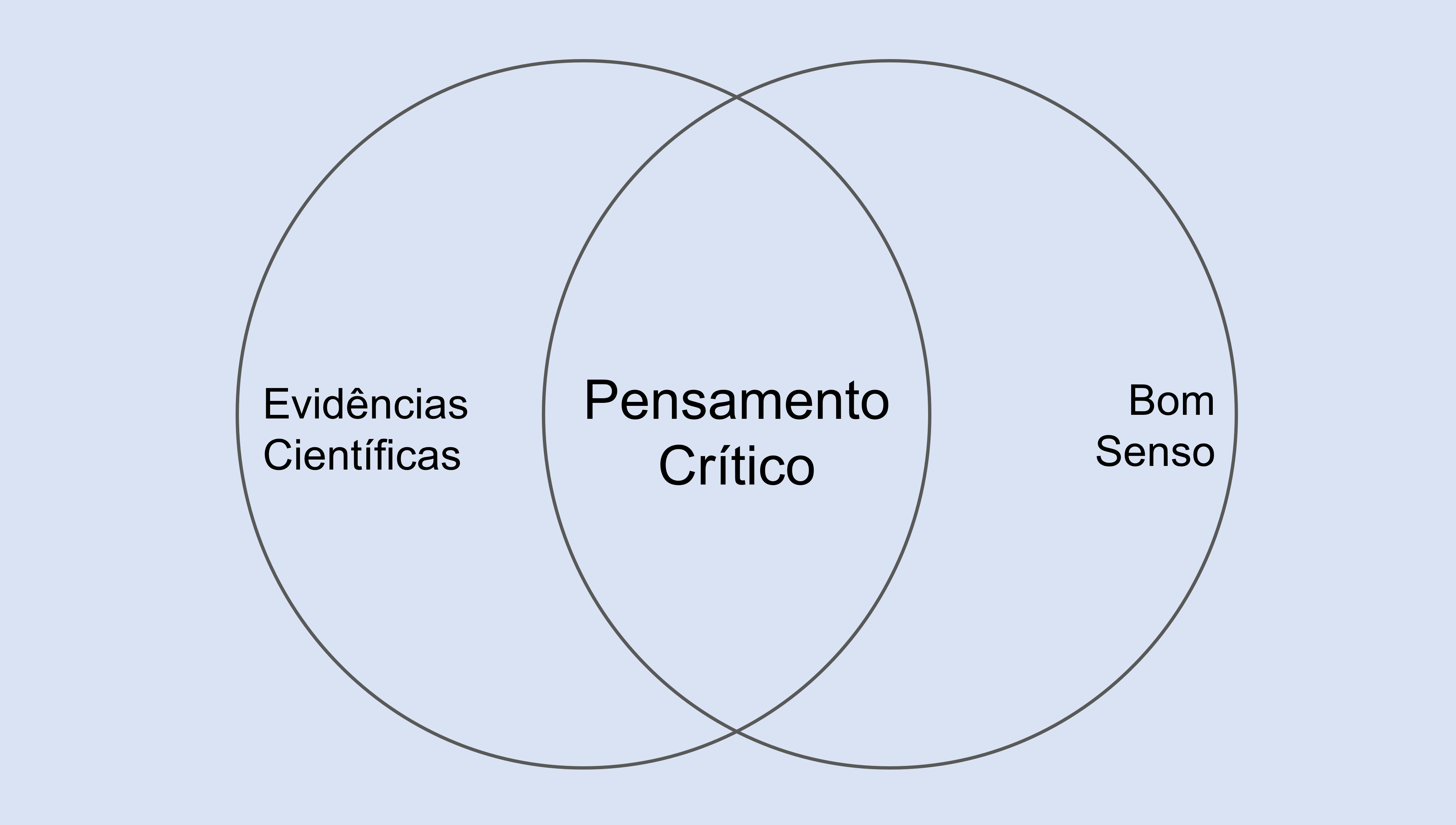 Educação Corporativa: sinônimo de desenvolvimento!