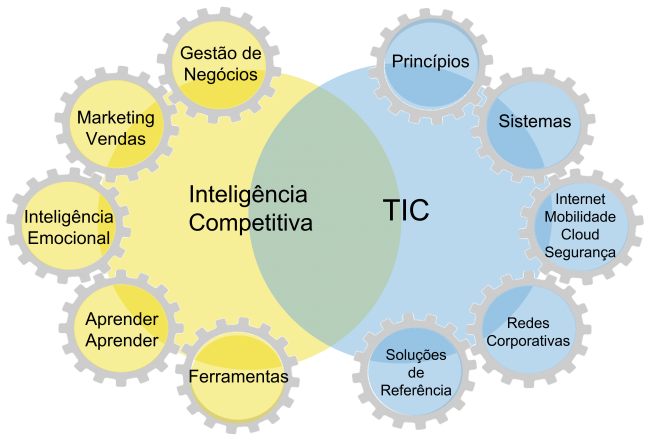 tic_inteligencia_competitiva-1