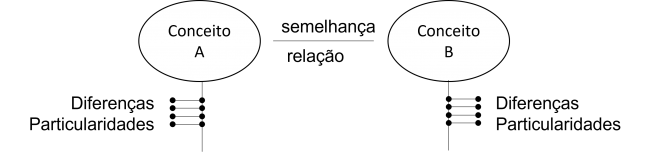 conceito_semelhanca_diferenca