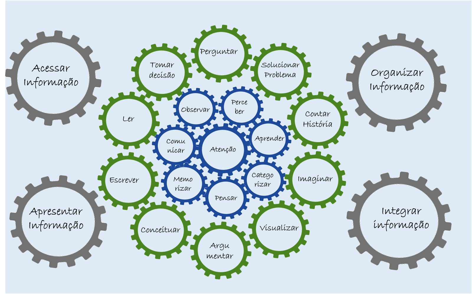 funcoes_cognitivas_engrenagens