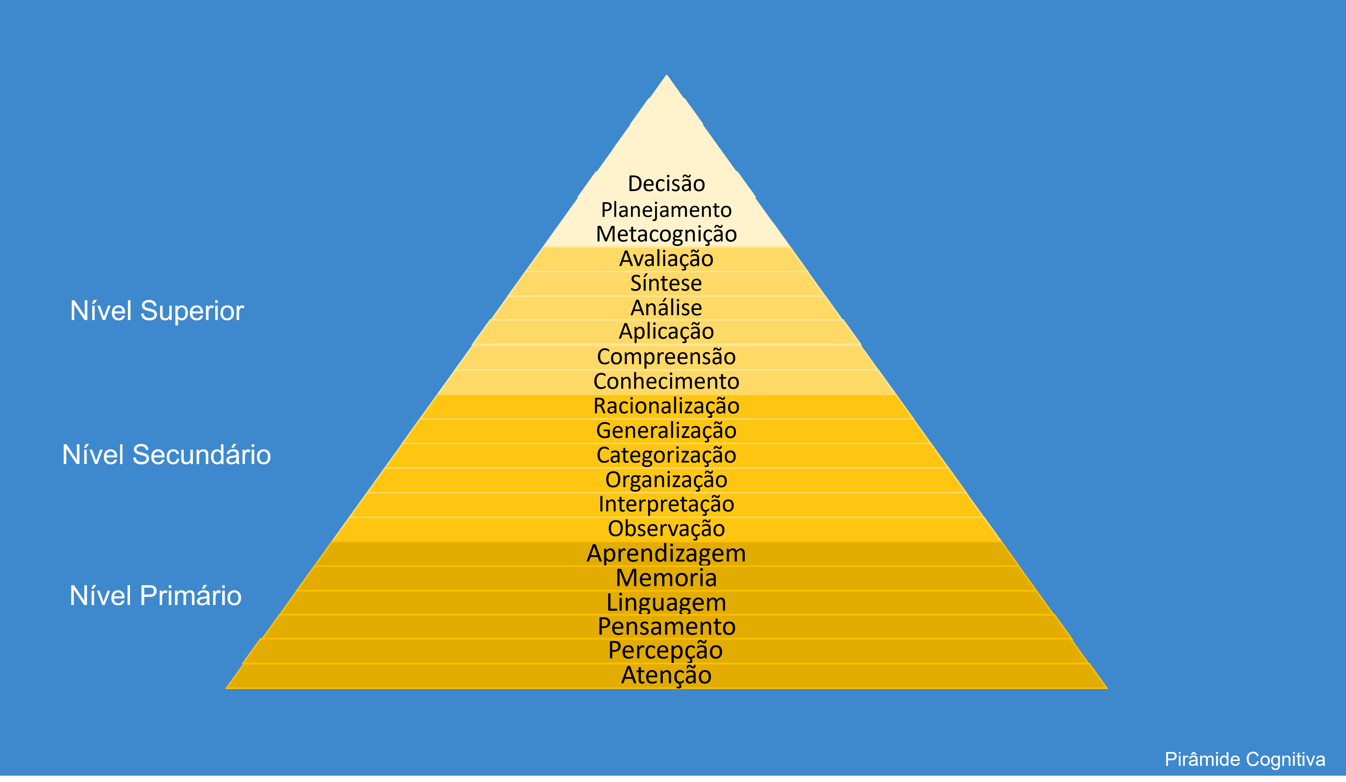 Pensamento Analógico ⋆ Colaborae