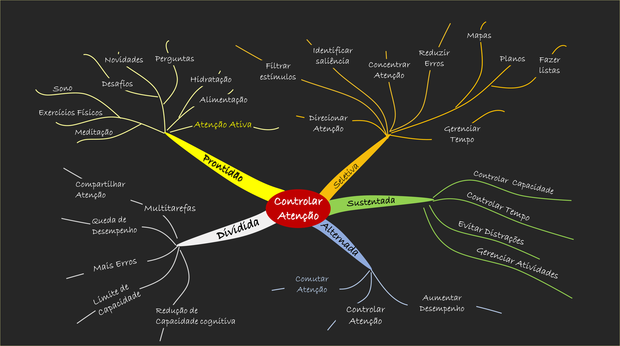 Atencao dividida