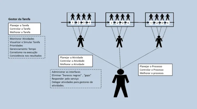 processo_atividade_tarefa-1