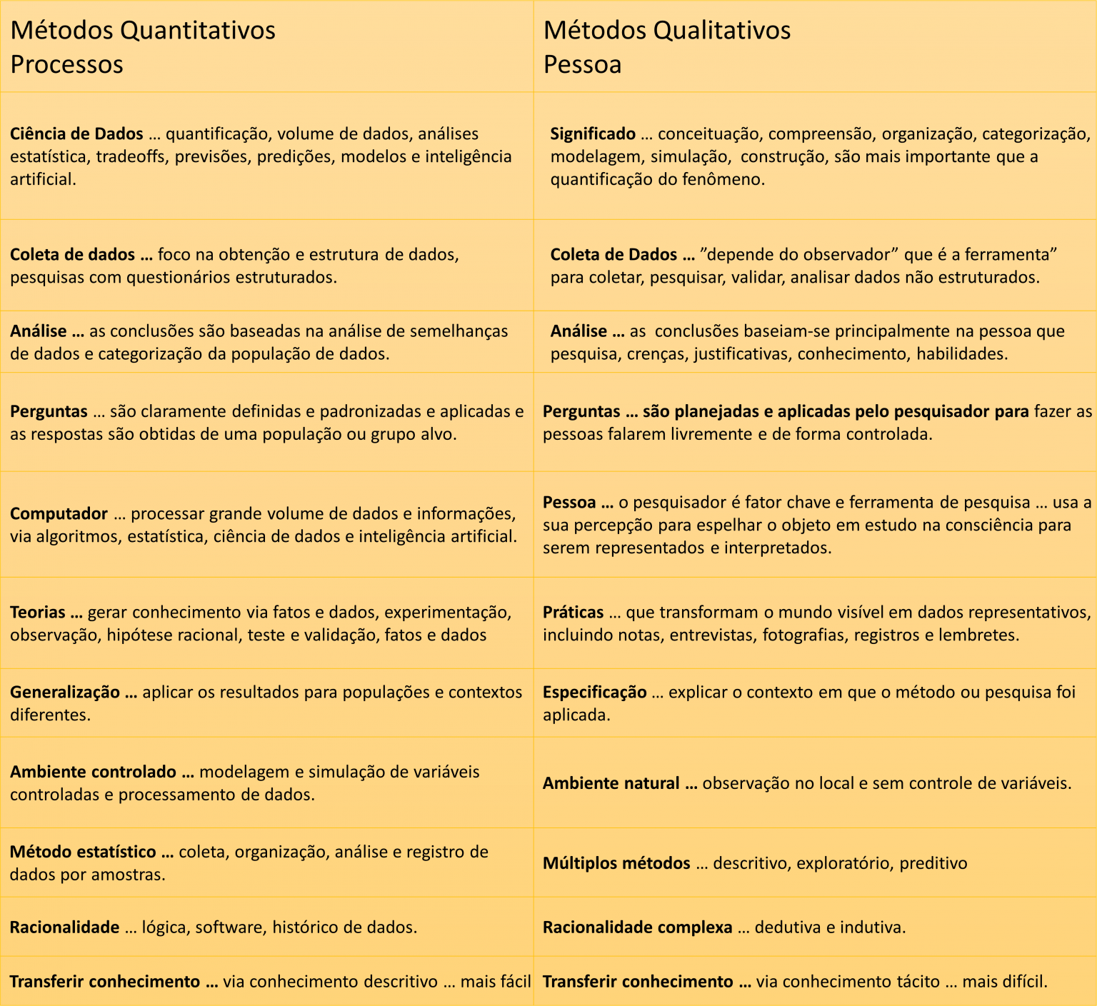 Quais São Os Diferentes Tipos De Métodos Analíticos Qualitativos? – FCQXB