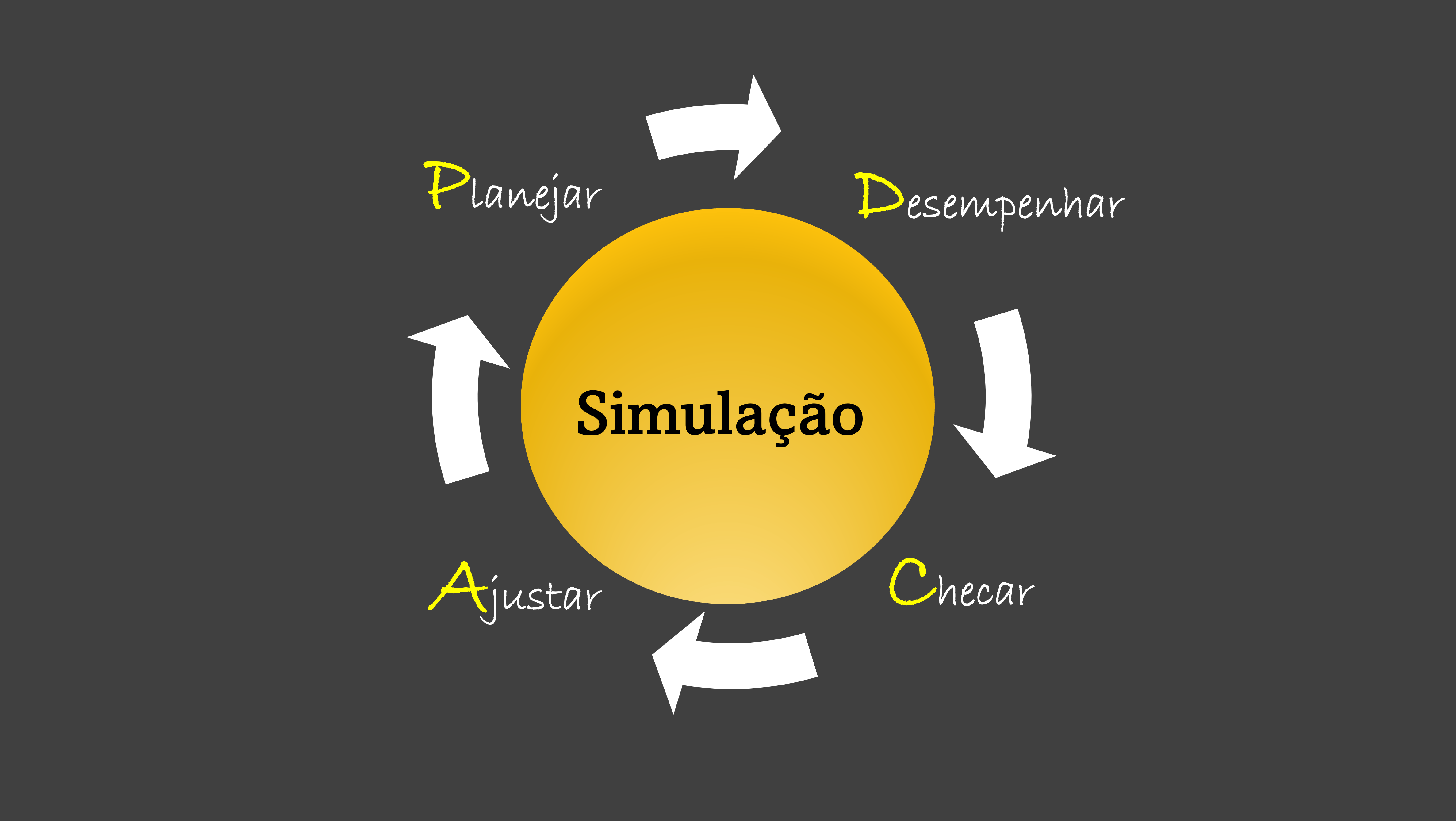 Simulação