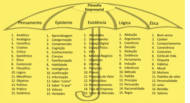 filosofia_guarda_chuva-1