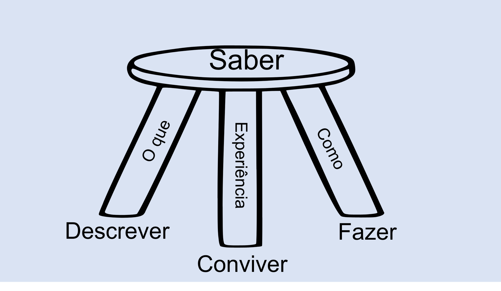 saber_que_como_familiaridade_banco-1