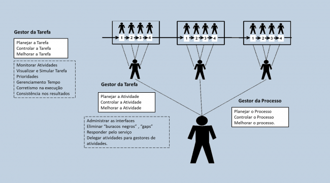 processo_atividade_tarefa