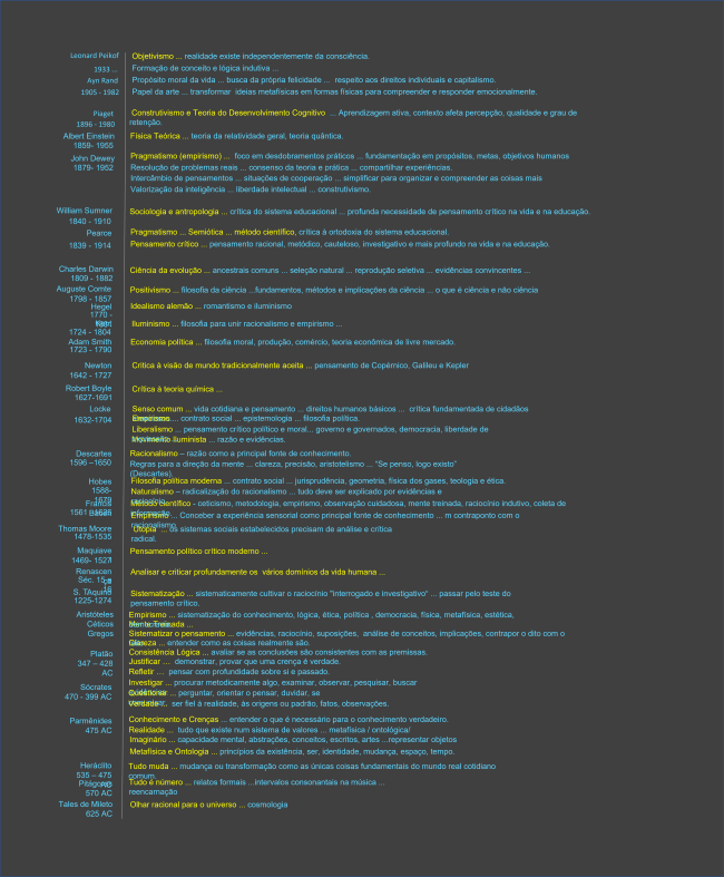 filosofia_resumo_cronologico-7
