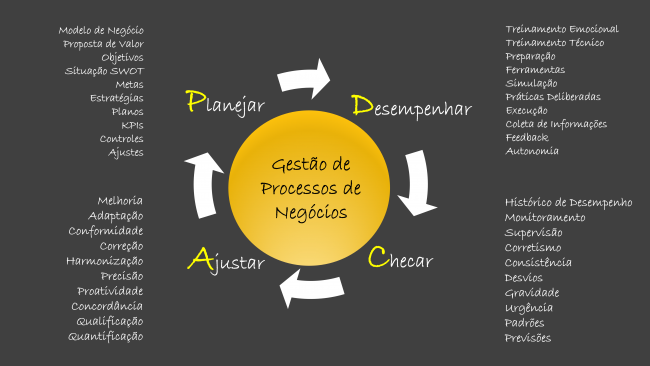 processo_de_negocio_pdca
