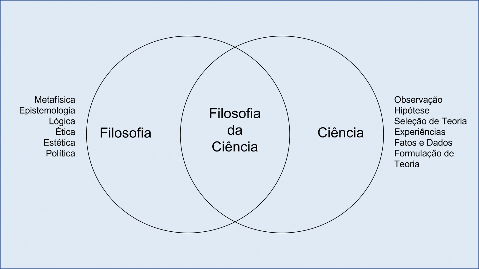 Filosofia da Ciência e Empresarial ⋆ Colaborae