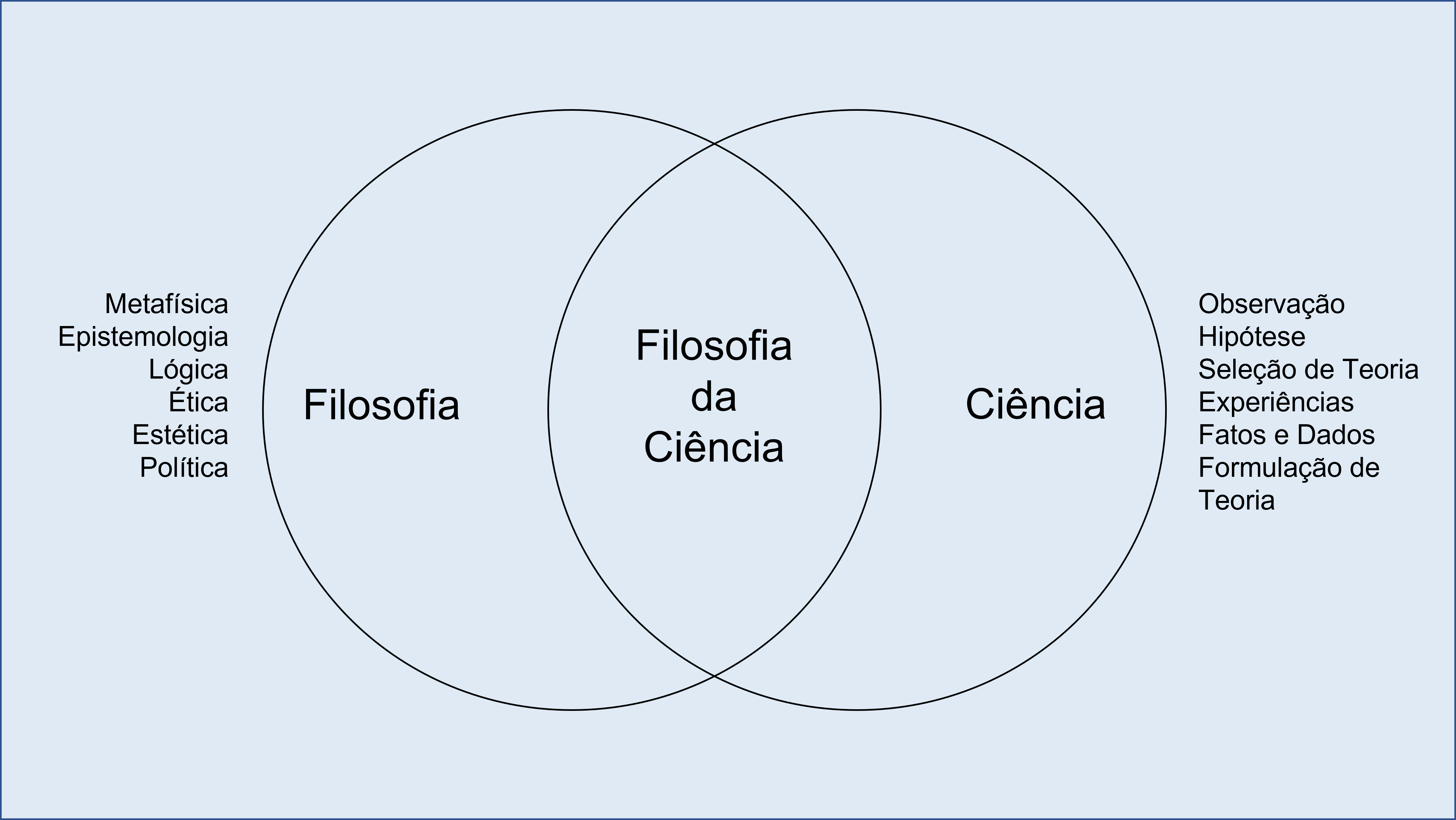 Problema Filosófico e Explicação ⋆ Colaborae