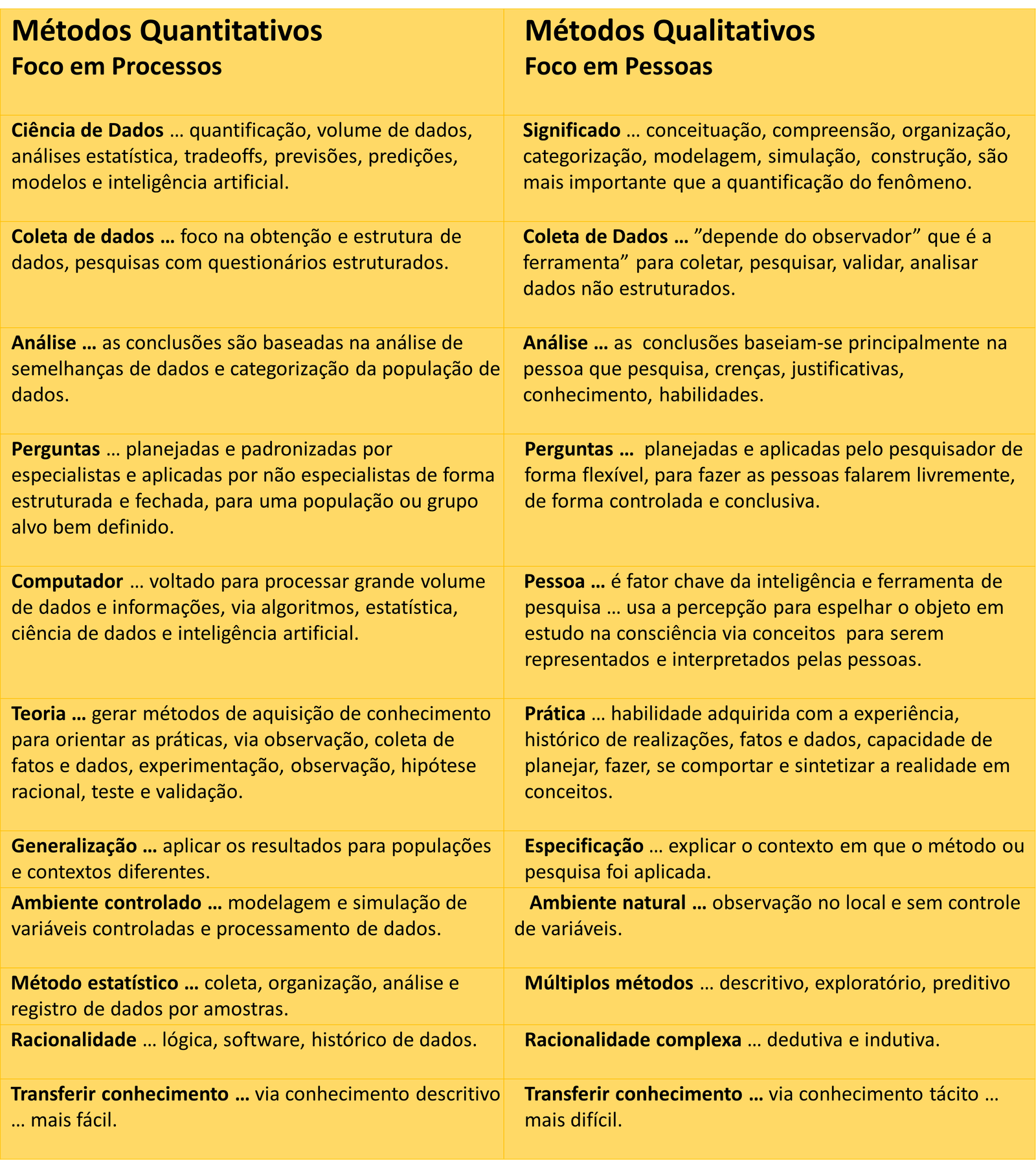 qualidade_quantidade_tabela