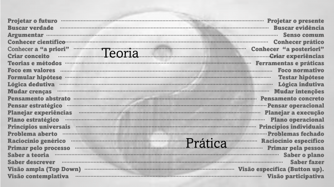 teoria_pratica_dualidade-5